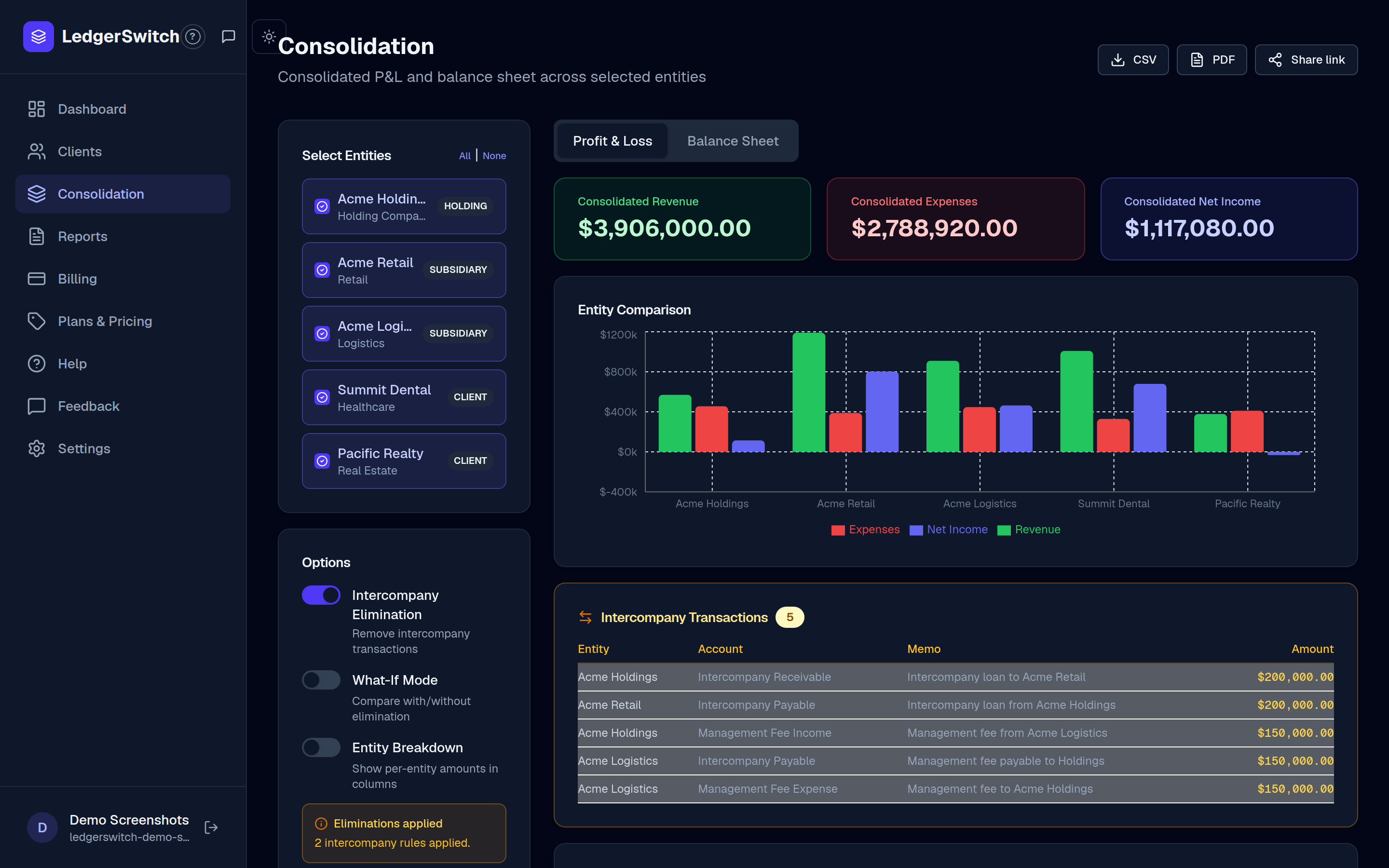 Consolidation page with entity selector, options, summary cards and comparison chart