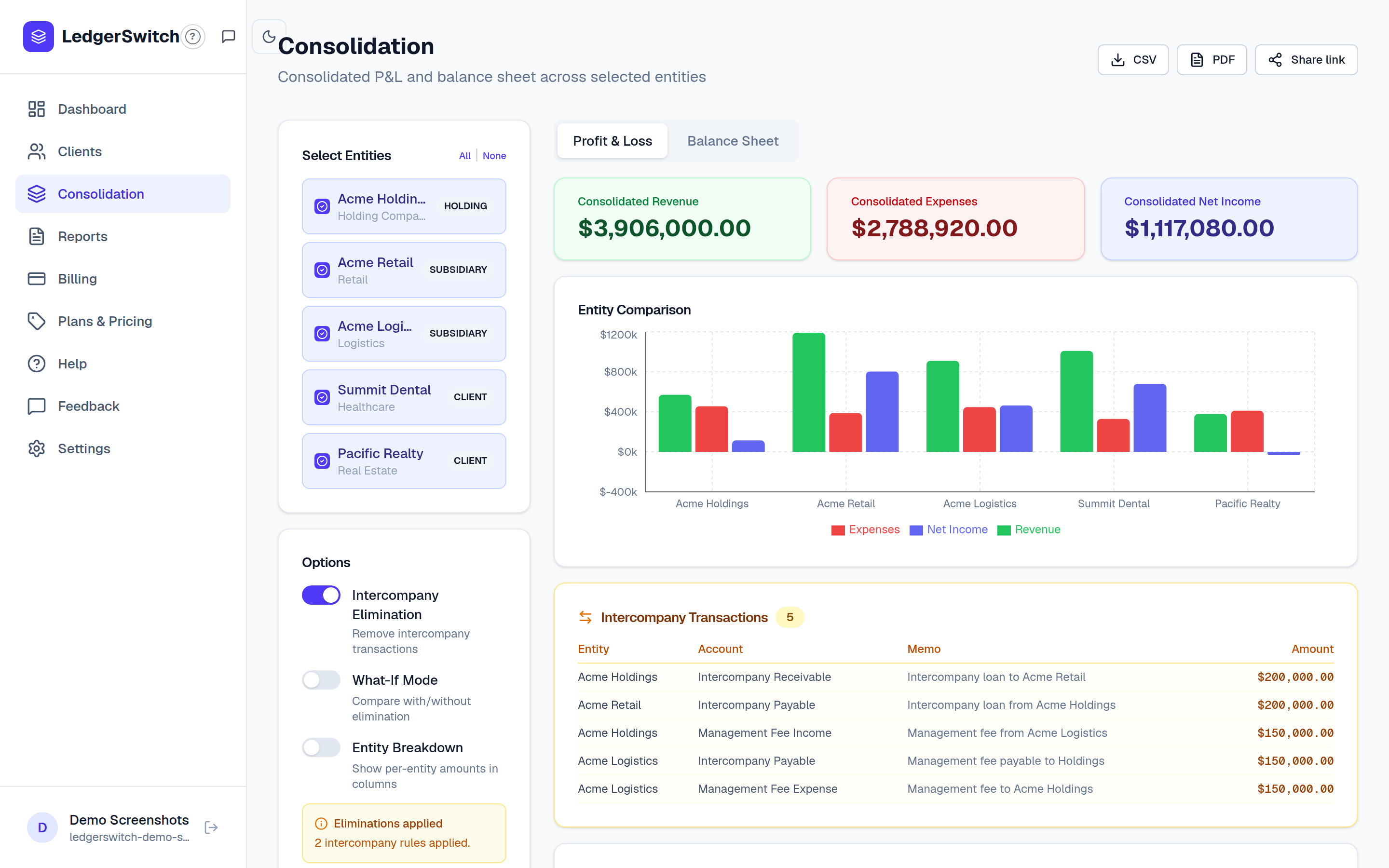Consolidation page with entity selector, options, summary cards and comparison chart